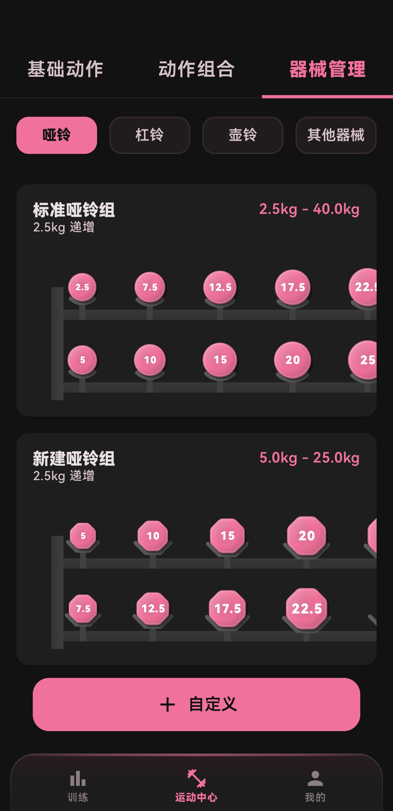 训练历史趋势